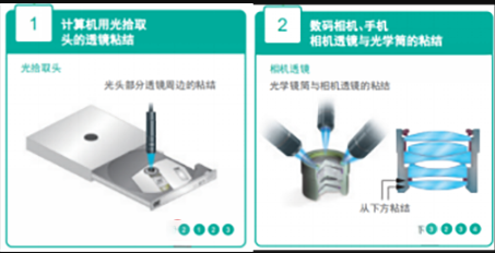 DVD，CD激光头粘接UV胶水
